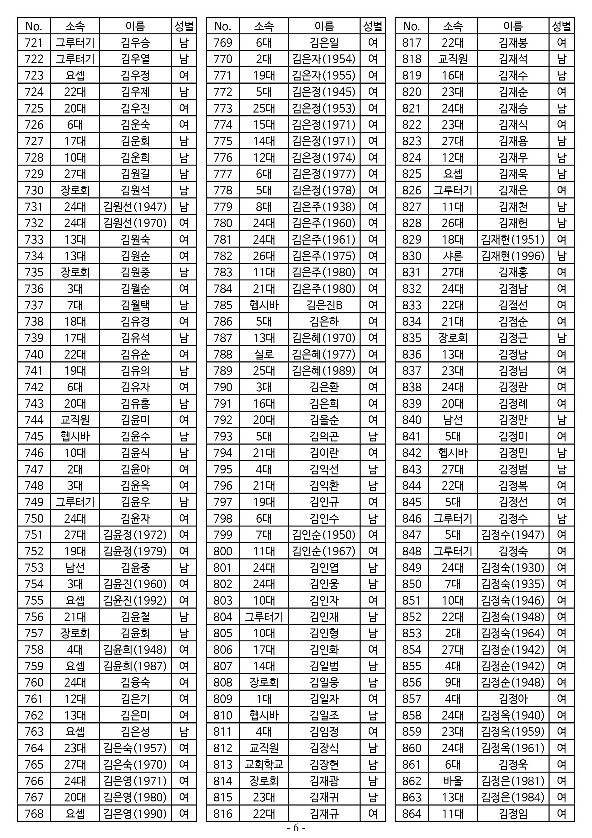 26년도 1월 공동의회 명부_2차 수정6.jpg