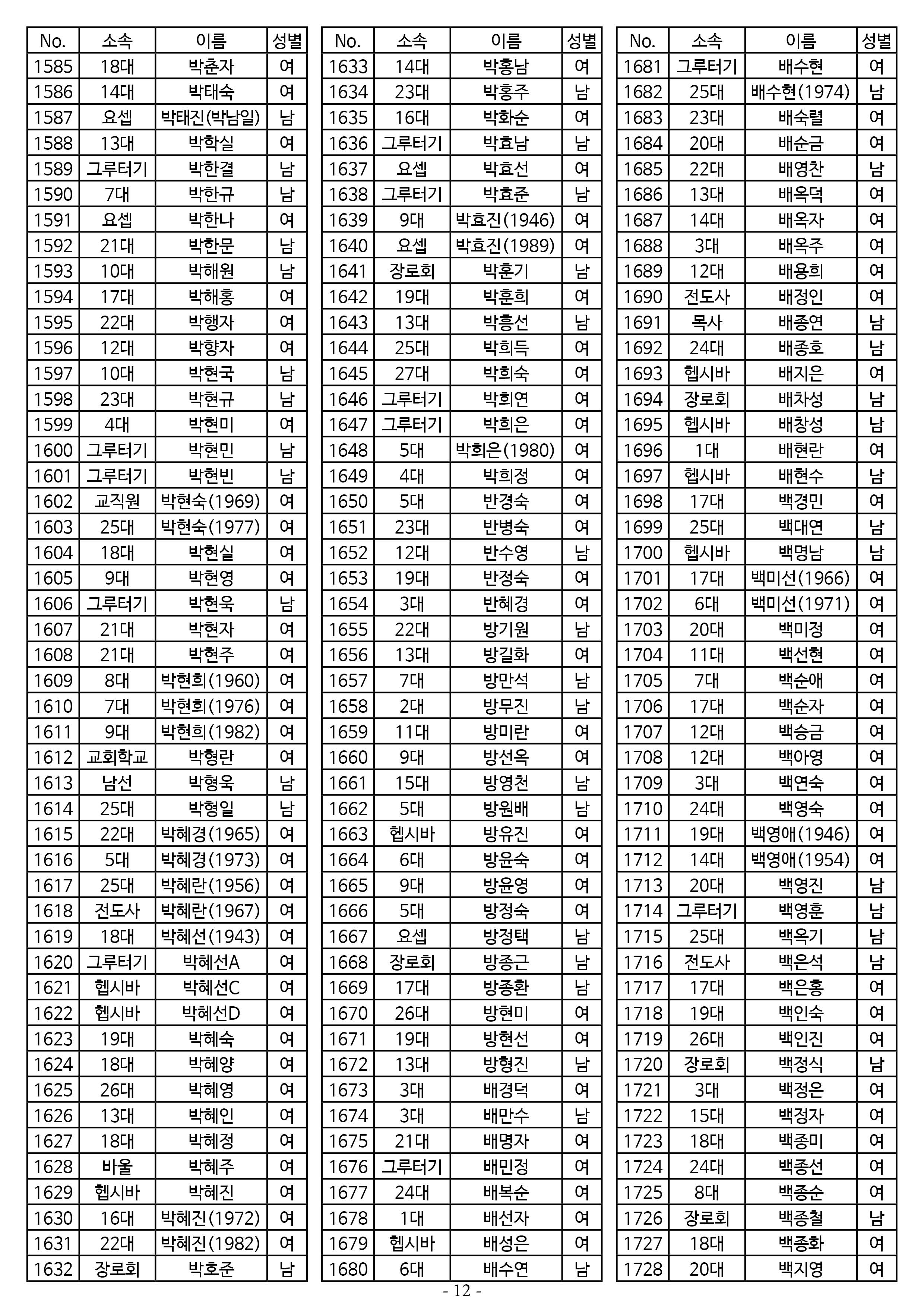 26년도 1월 공동의회 명부_2차 수정12.jpg