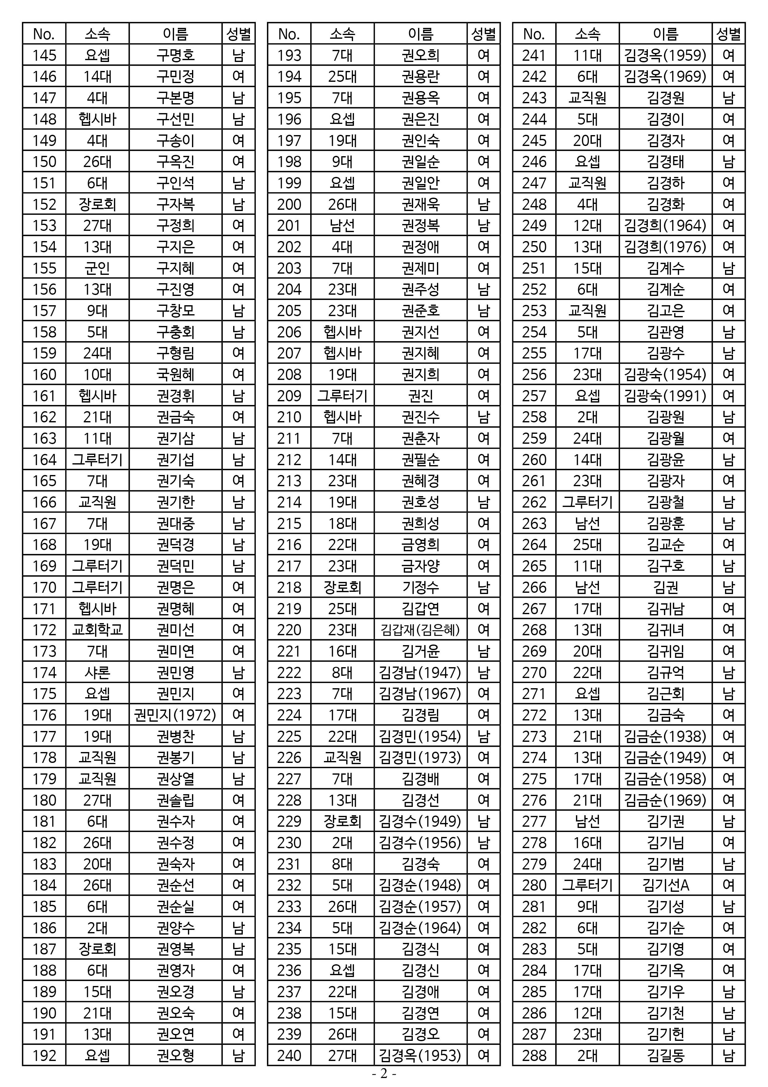 26년도 1월 공동의회 명부_2차 수정2.jpg