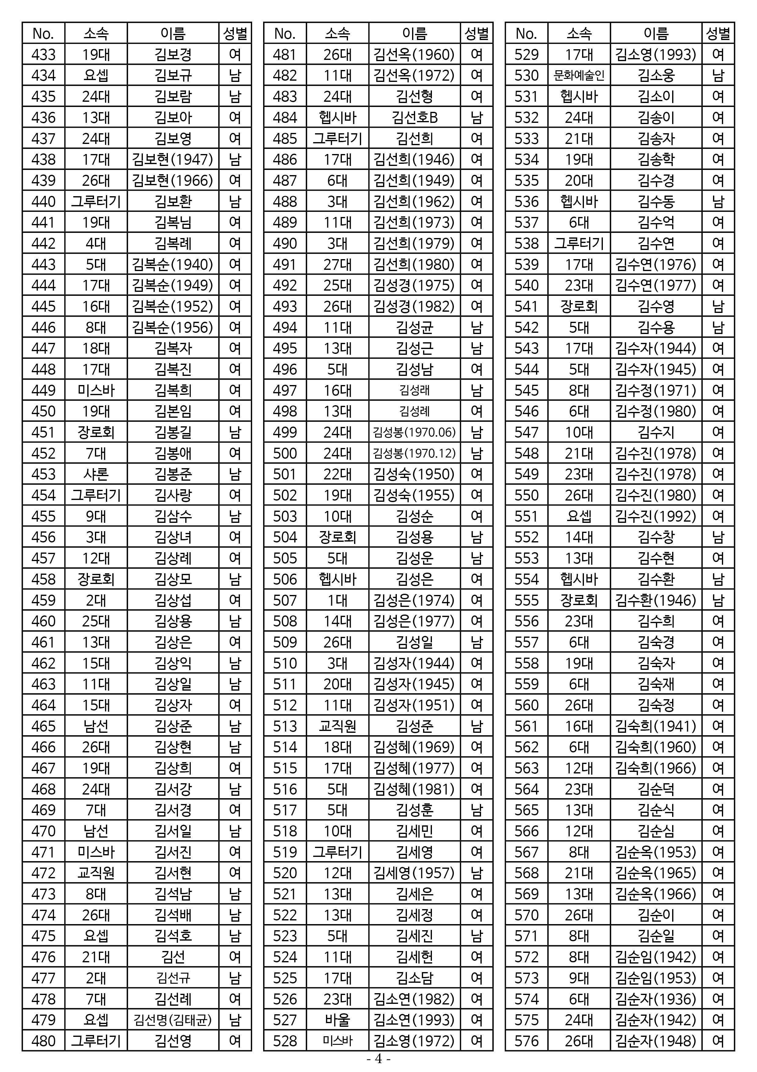 26년도 1월 공동의회 명부_2차 수정4.jpg