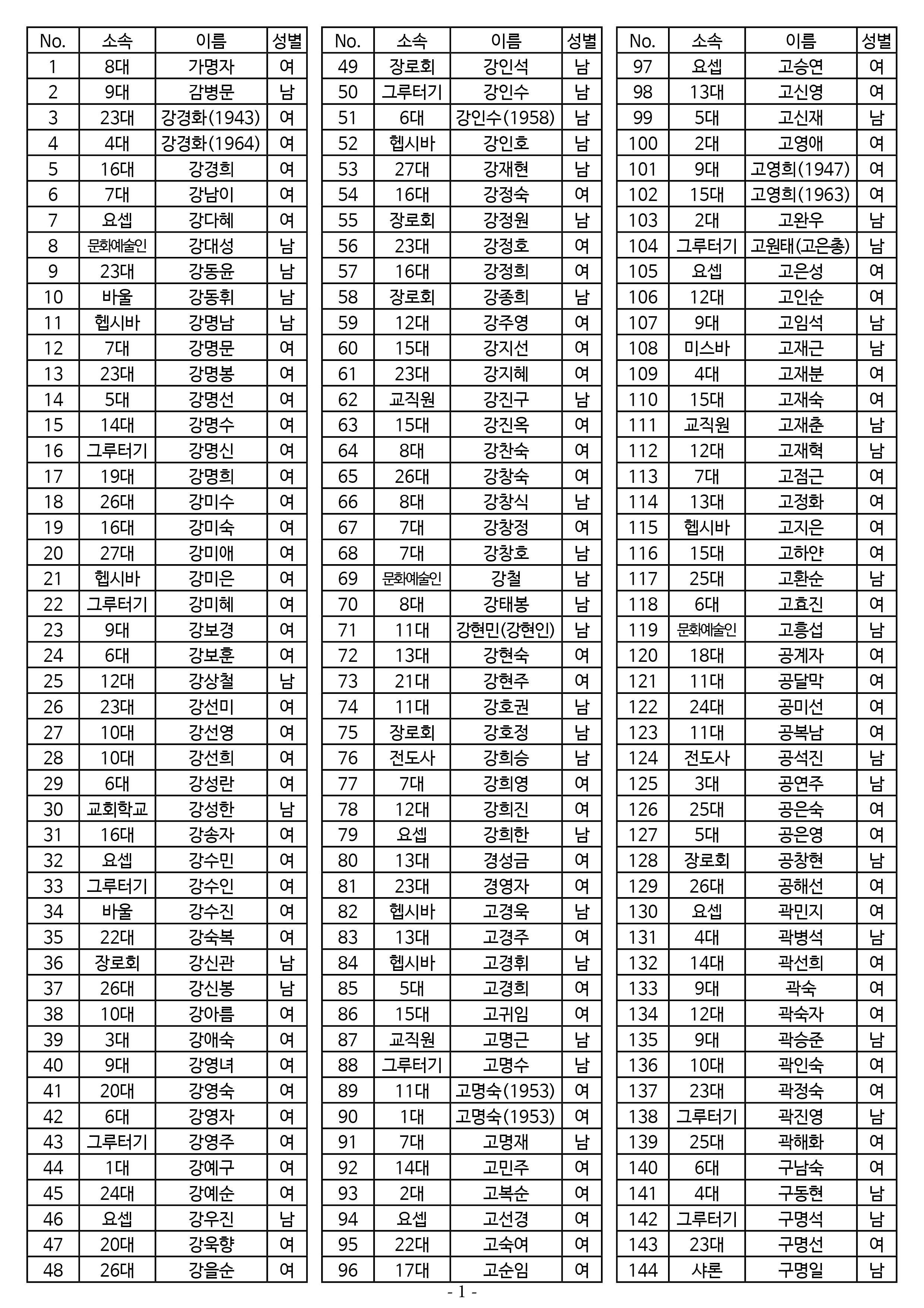 26년도 1월 공동의회 명부_2차 수정.jpg