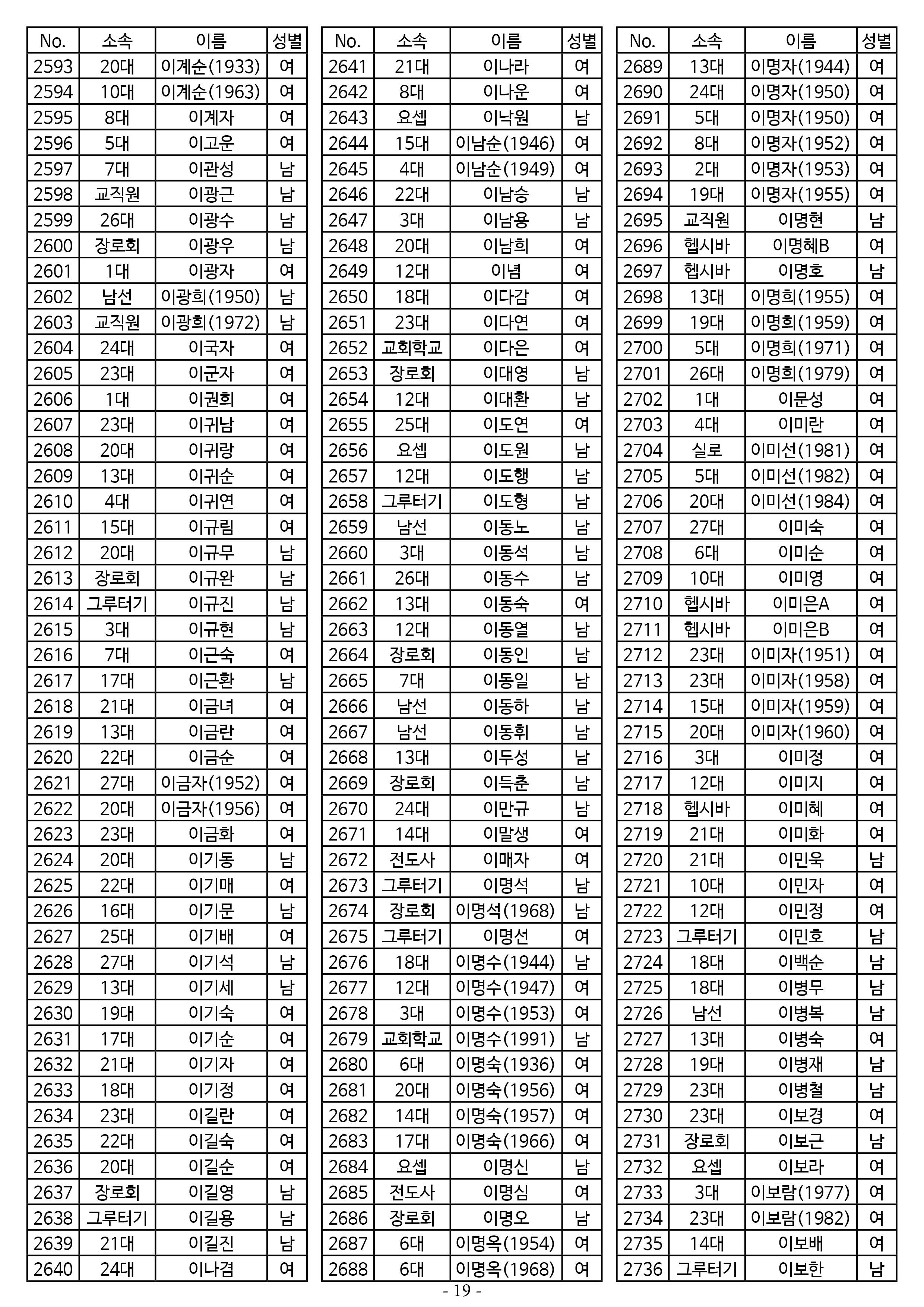 26년도 1월 공동의회 명부_2차 수정19.jpg