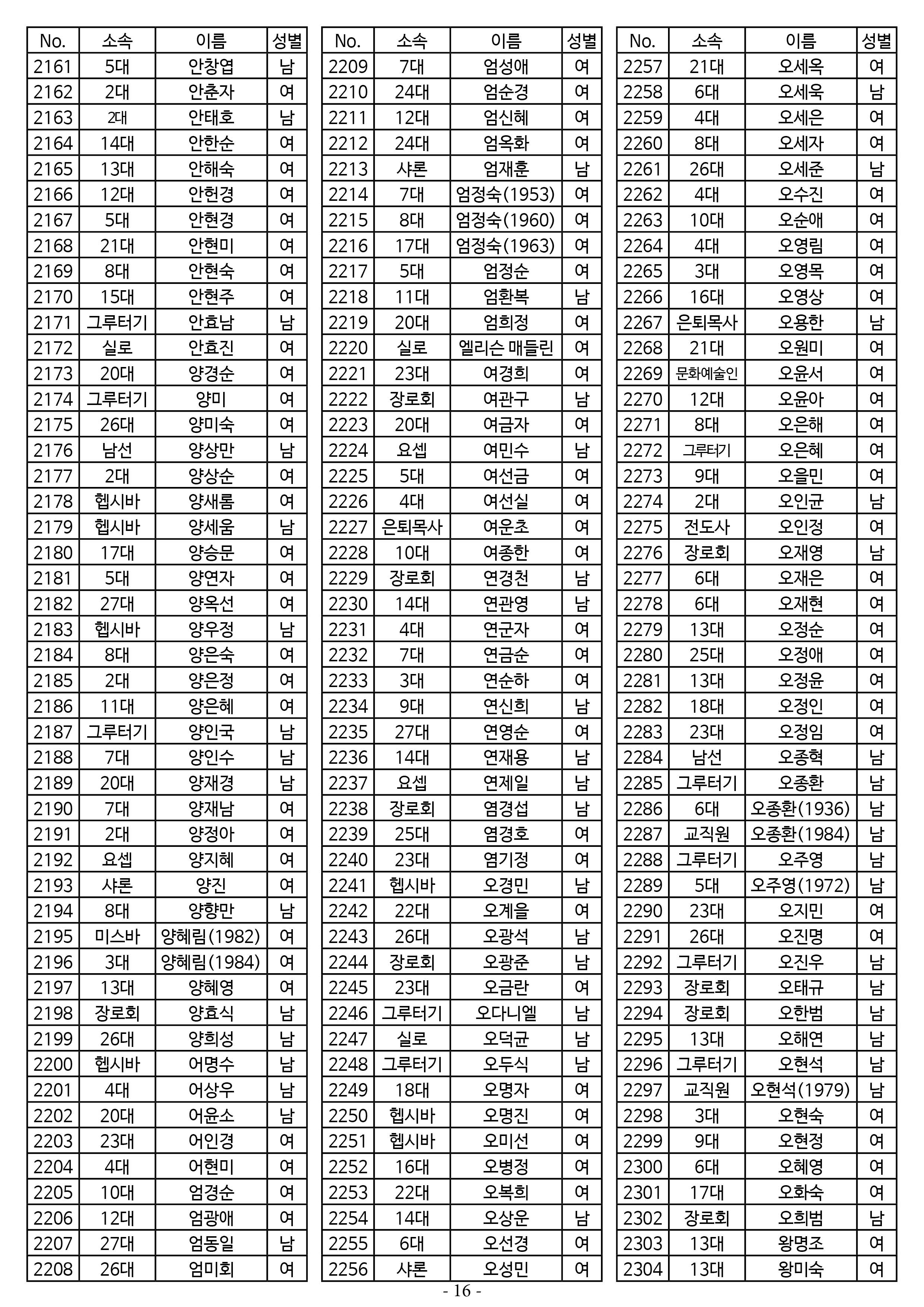 26년도 1월 공동의회 명부_2차 수정16.jpg