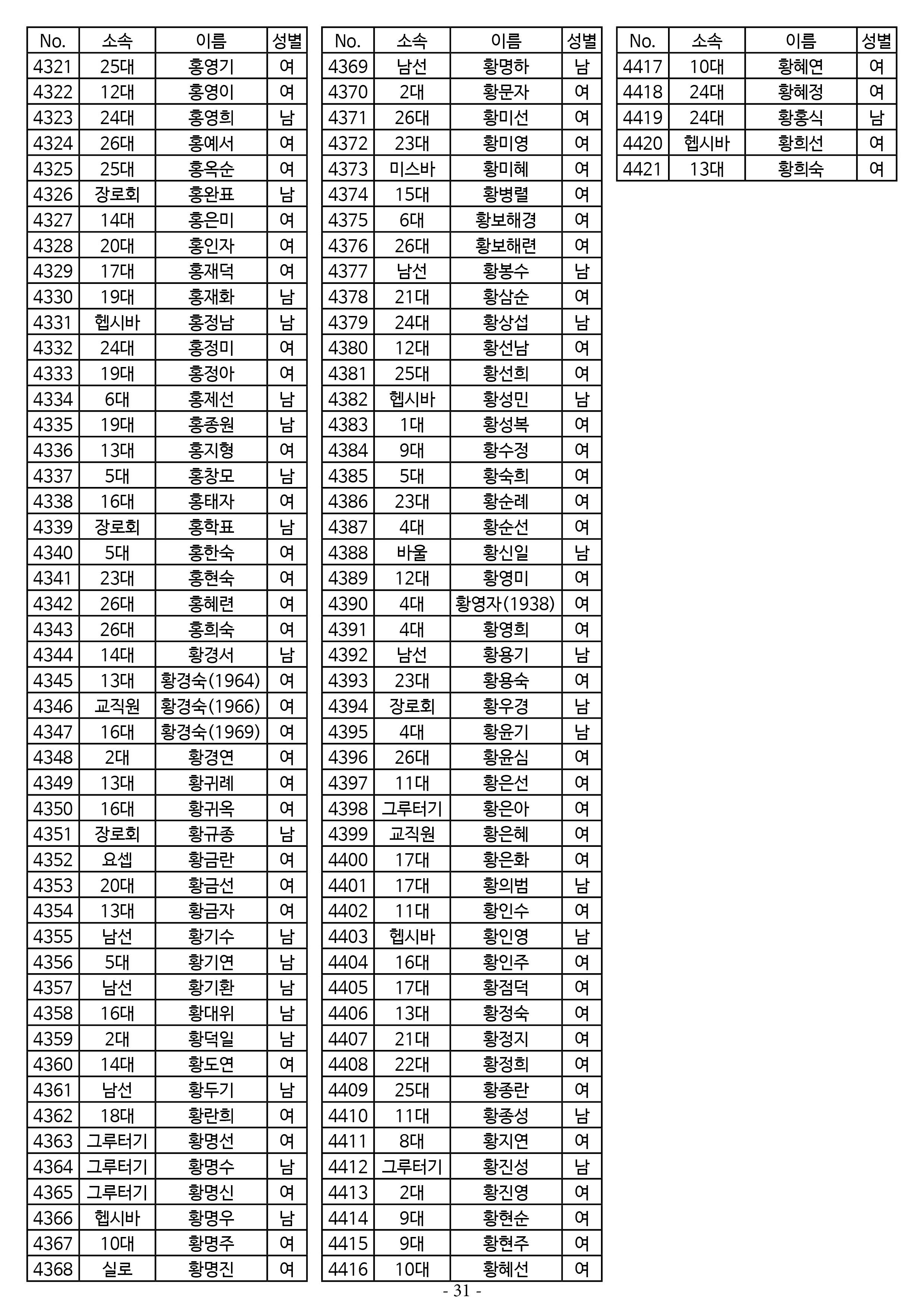 26년도 1월 공동의회 명부_2차 수정31.jpg