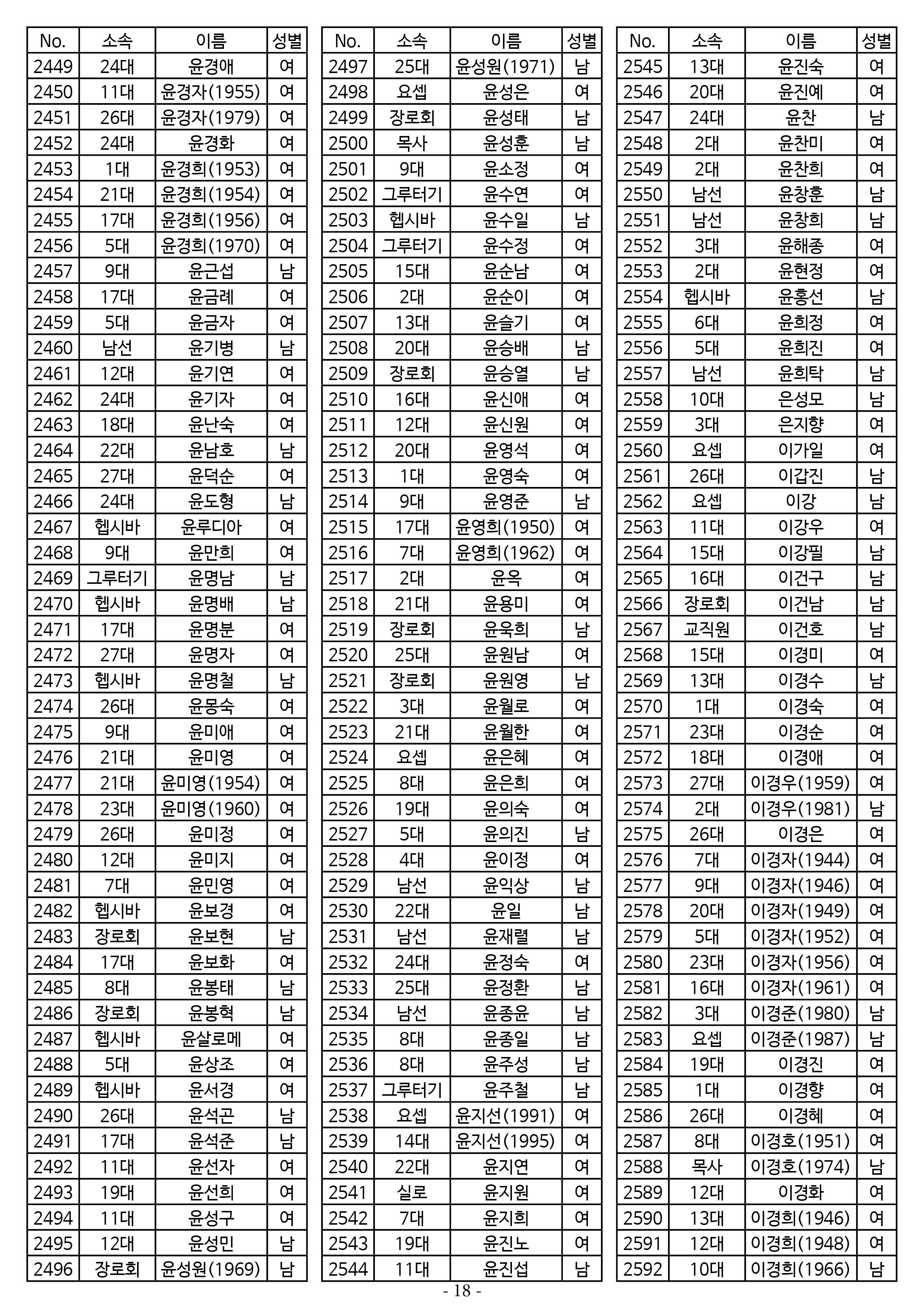 26년도 1월 공동의회 명부_2차 수정18.jpg