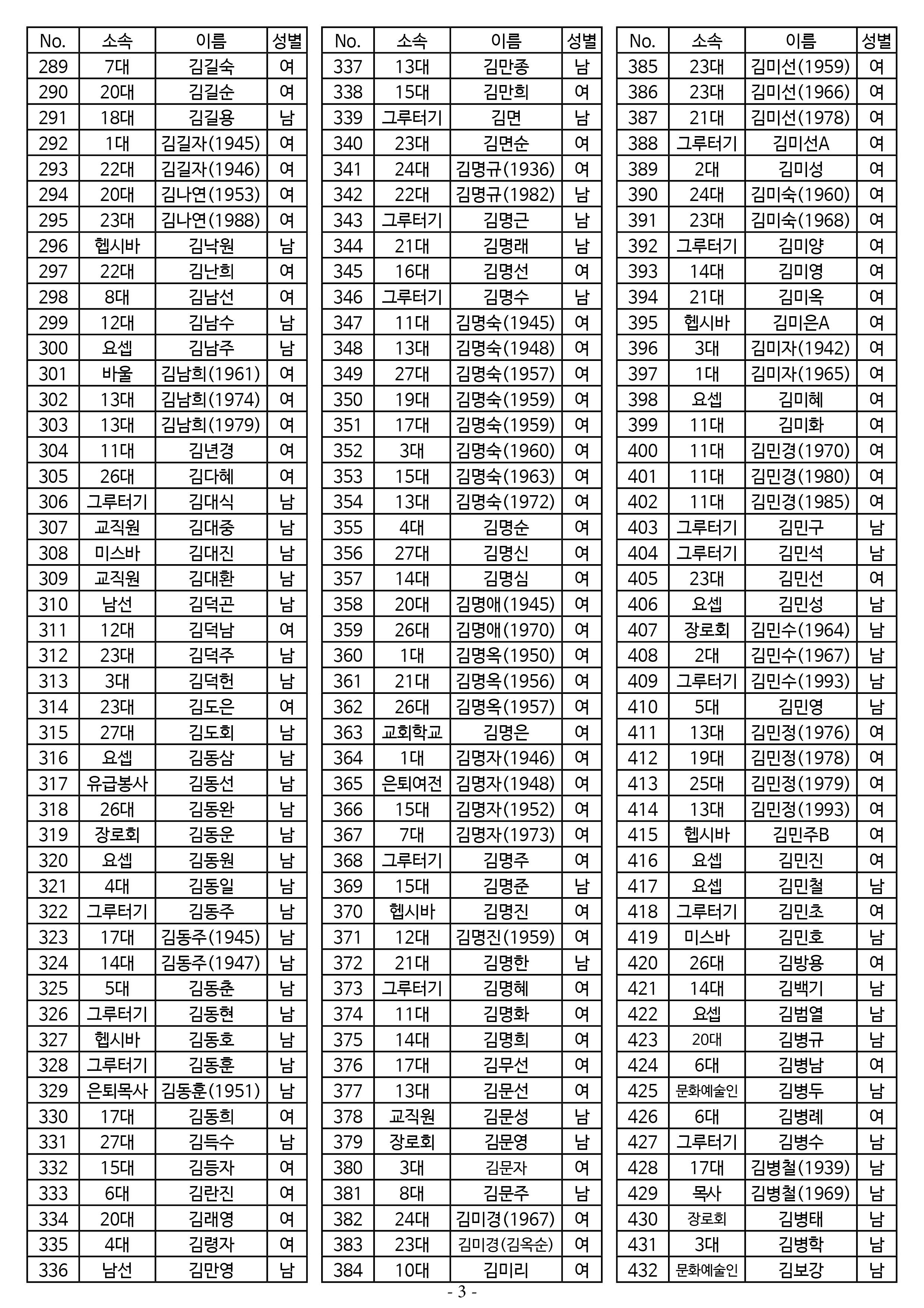 26년도 1월 공동의회 명부_2차 수정3.jpg