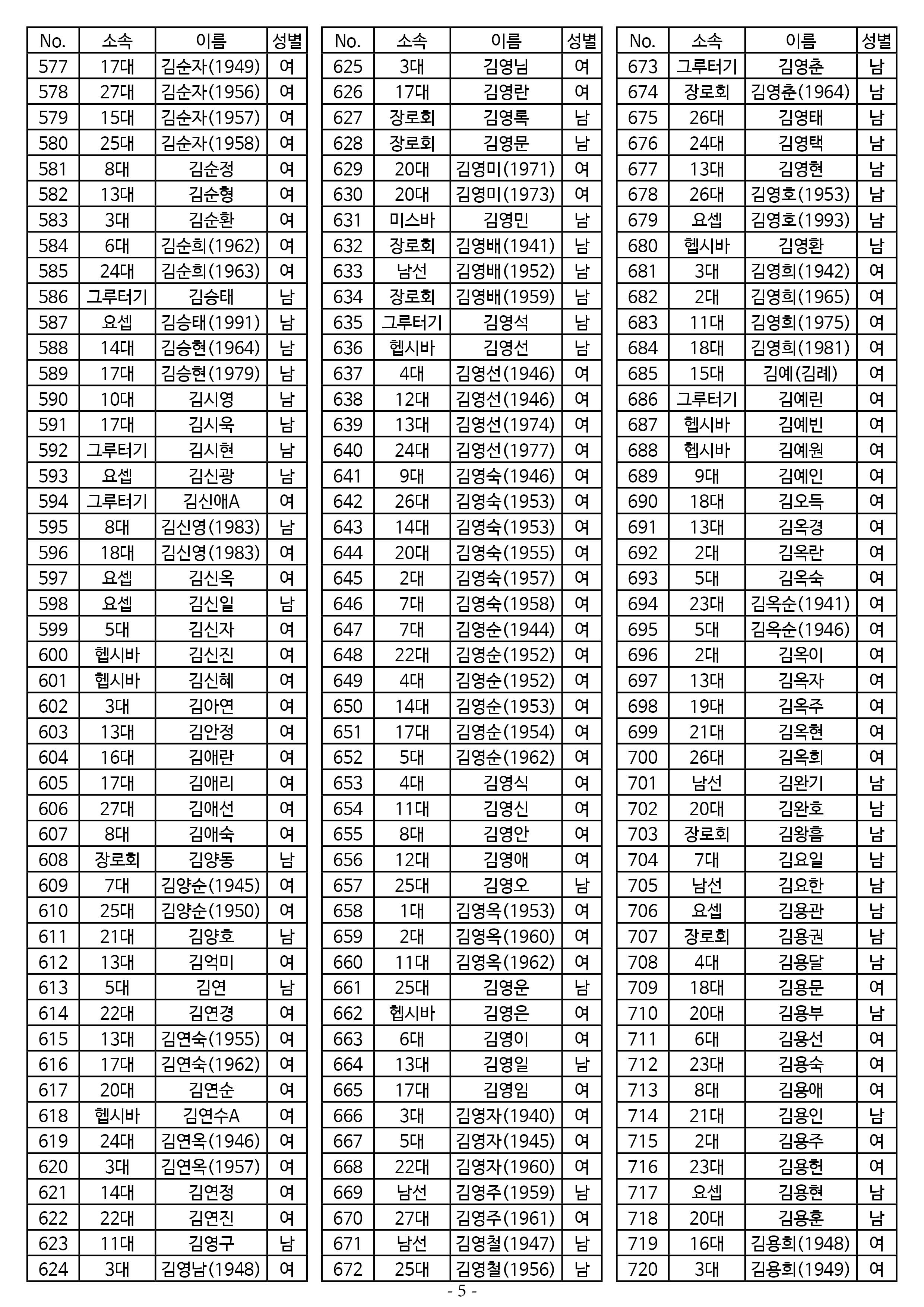 26년도 1월 공동의회 명부_2차 수정5.jpg