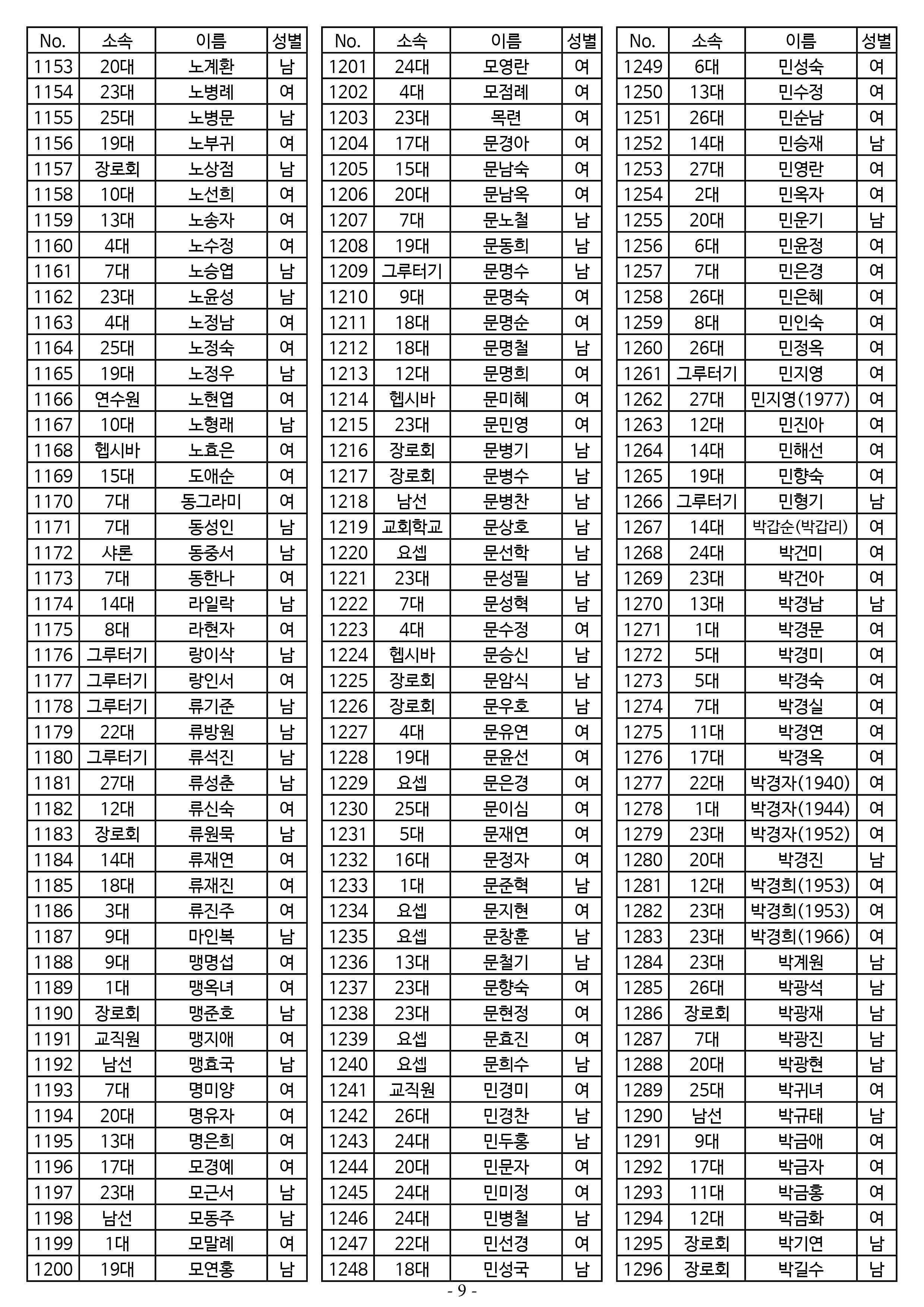 26년도 1월 공동의회 명부_2차 수정9.jpg