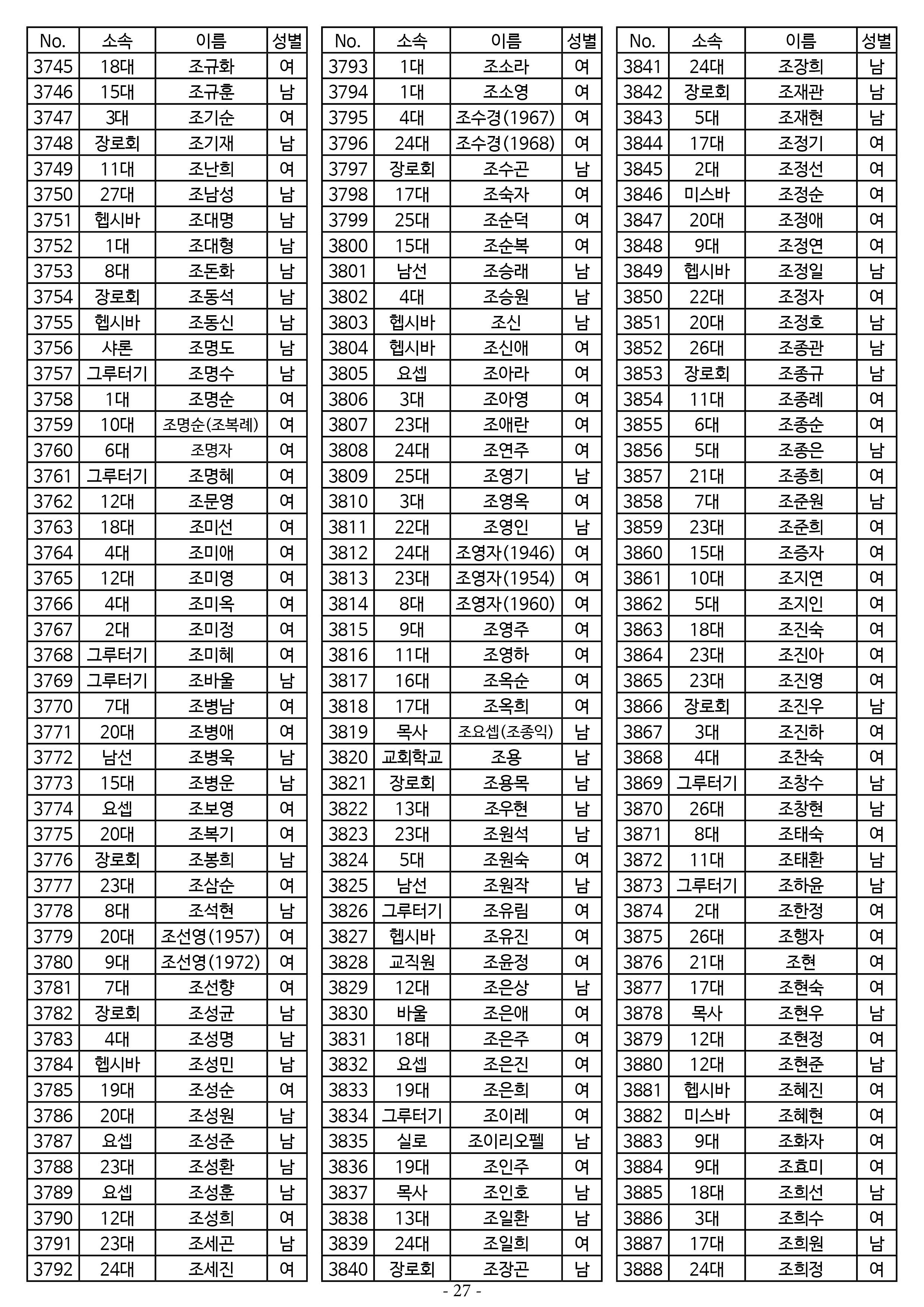 26년도 1월 공동의회 명부_2차 수정27.jpg