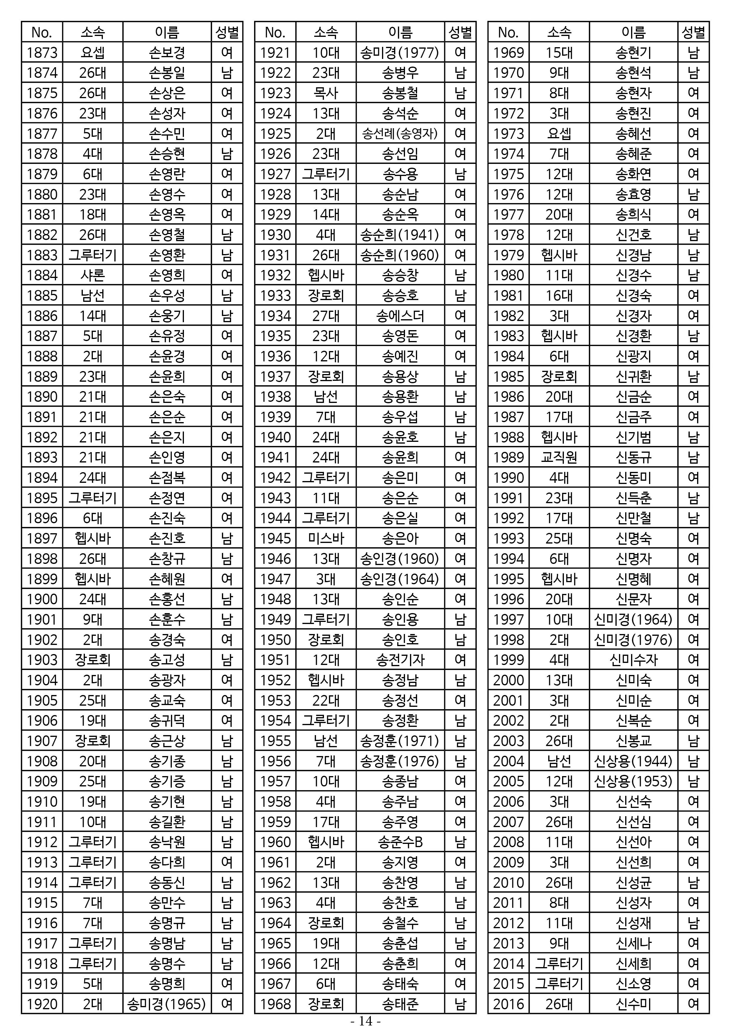 26년도 1월 공동의회 명부_2차 수정14.jpg