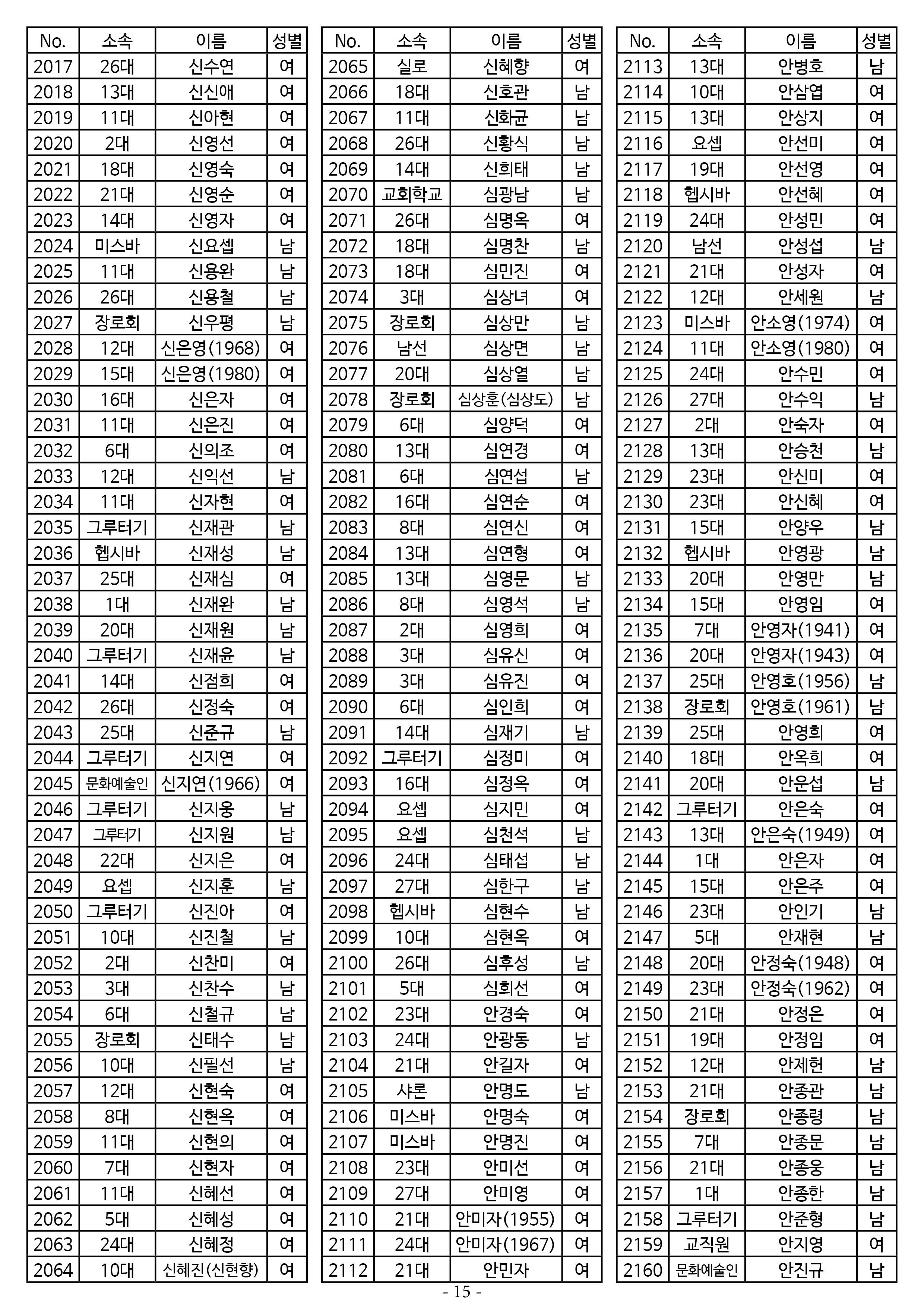 26년도 1월 공동의회 명부_2차 수정15.jpg