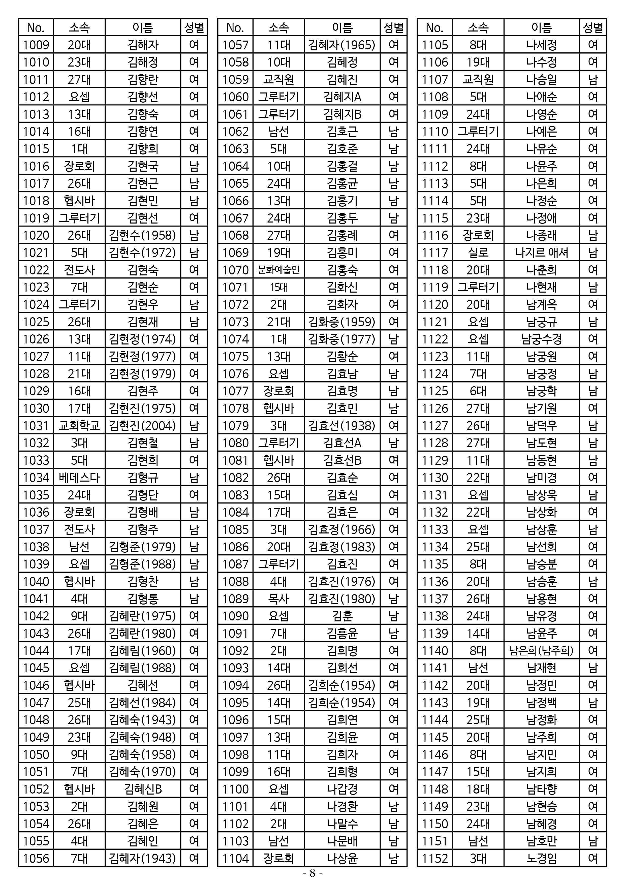 26년도 1월 공동의회 명부_2차 수정8.jpg